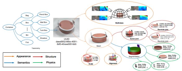 培育强人工智能的「ImageNet」：上海交大卢策吾组提出铰接物体知识库 AKB-48