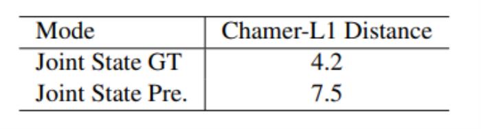 培育强人工智能的「ImageNet」：上海交大卢策吾组提出铰接物体知识库 AKB-48