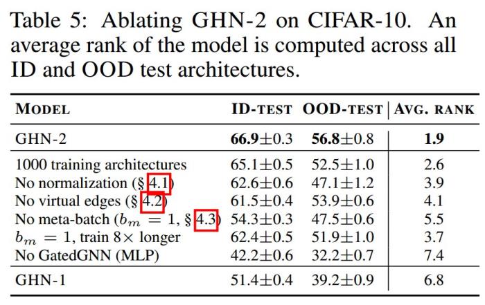 用AI取代SGD？无需训练ResNet-50，AI秒级预测全部2400万个参数，准确率60% | NeurIPS 2021