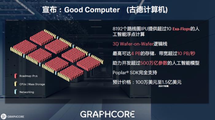 全球首款3D晶圆级封装处理器IPU发布，突破7nm制程极限