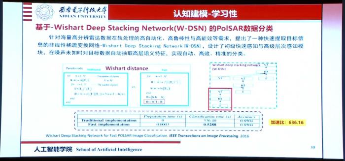 西电焦李成院士：从脑科学和认知科学到人工智能，我们能够从生物物理机理中得到什么启发？