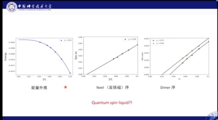 中科大何力新教授：当量子力学遇见AI——深度学习在超算平台上模拟量子多体问题