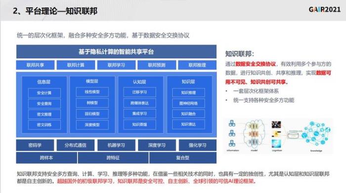 同盾科技李晓林：知识联邦——打造基于隐私计算的共享智能平台 | GAIR 2021