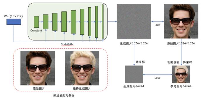 发际线有救了！这款app可一键AI生发，拯救你的自拍焦虑