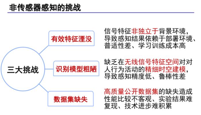 IEEE Fellow杨铮：打破「视觉」垄断，无线信号为 AI 开启「新感官」