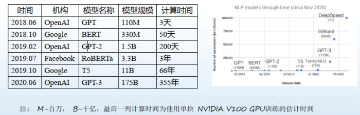 哈工大丁效：基于神经符号的认知推理方法