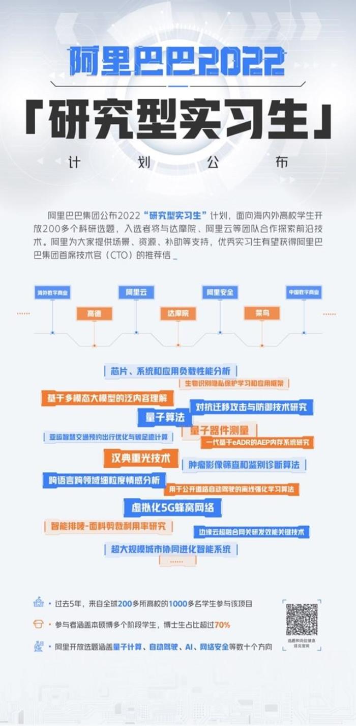 阿里巴巴公布2022“研究型实习生”计划，开放200多个科研选题