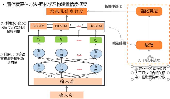 平安科技前沿技术部门负责人王磊：大规模预训练模型在垂直领域应用的缺陷与改进