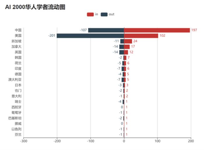 十年AI谁“最能打”？AI 2000榜单：何恺明最佳论文“刷”状元，谷歌机构排名第一