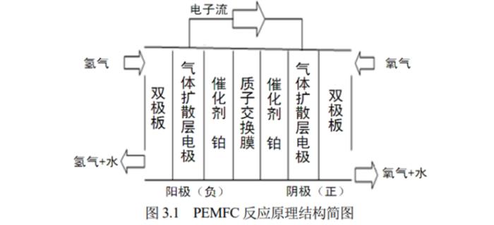 自动驾驶氢能重卡，「伪命题」还是「真刚需」？