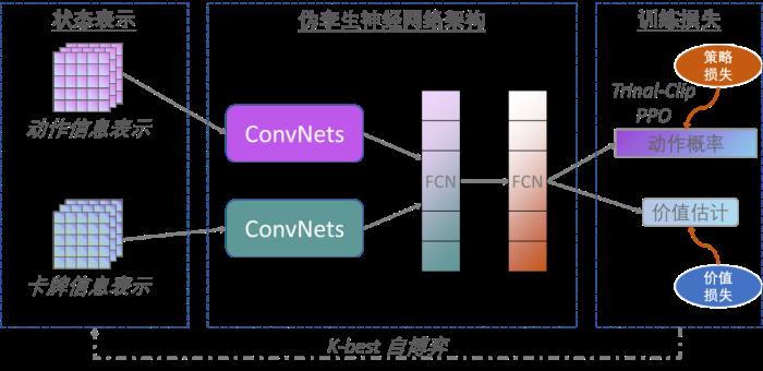 AAAI 2022大奖出炉！中科院德州扑克程序AlphaHoldem获卓越论文奖