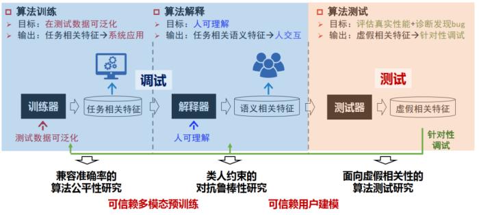 北交桑基韬：“超”人的机器学习，非语义特征的得与失