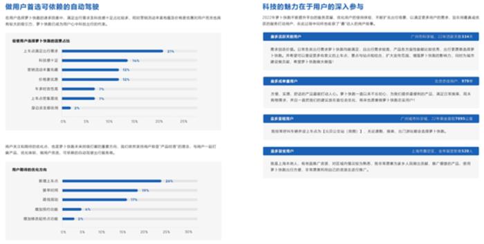 百度Apollo无人驾驶出行报告发布：乘坐过的人更加相信无人驾驶