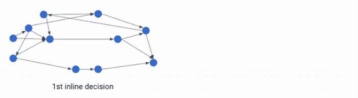 内存减少3%-7%！谷歌提出用于编译器优化的机器学习框架 MLGO