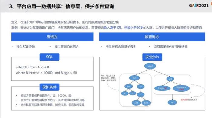 同盾科技李晓林：知识联邦——打造基于隐私计算的共享智能平台 | GAIR 2021