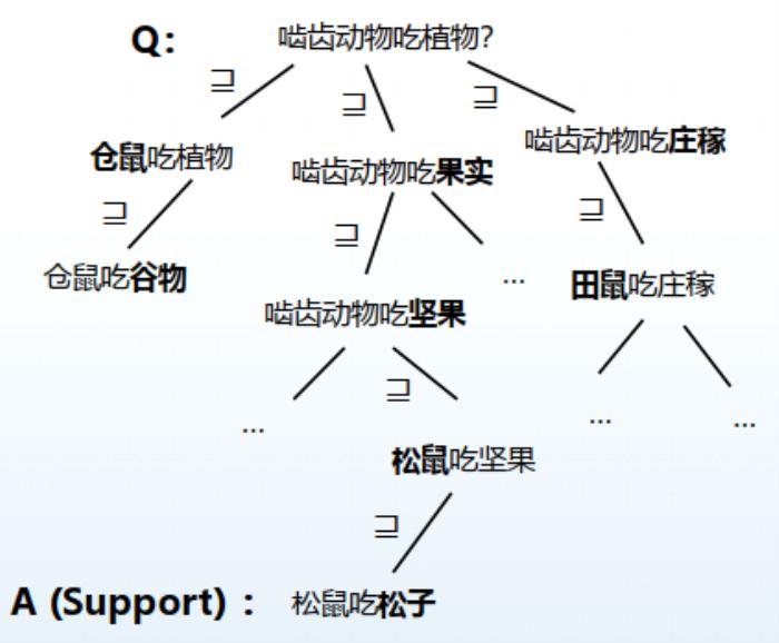 哈工大丁效：基于神经符号的认知推理方法