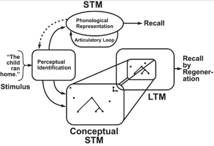 如何通向“广义人工智能”？LSTM 提出者之一Sepp Hochreiter：将符号 AI 与神经 AI 相结合