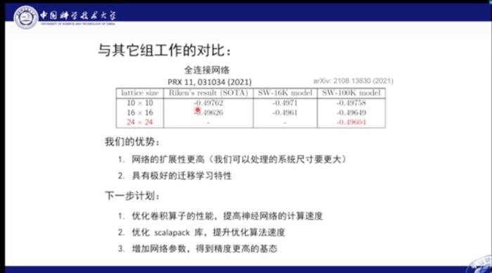 中科大何力新教授：当量子力学遇见AI——深度学习在超算平台上模拟量子多体问题