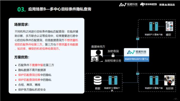 锘崴科技王爽：医疗大数据隐私保护，如何从「形式合规」到「实质合规」？