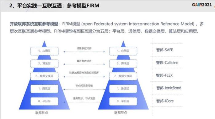 同盾科技李晓林：知识联邦——打造基于隐私计算的共享智能平台 | GAIR 2021