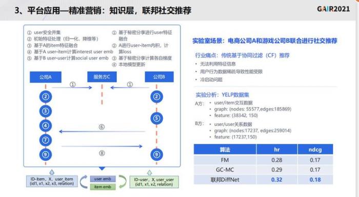 同盾科技李晓林：知识联邦——打造基于隐私计算的共享智能平台 | GAIR 2021