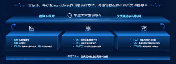 百度发布国内首个“产业级”医疗大模型，正式面向大健康上下游产业开放测试