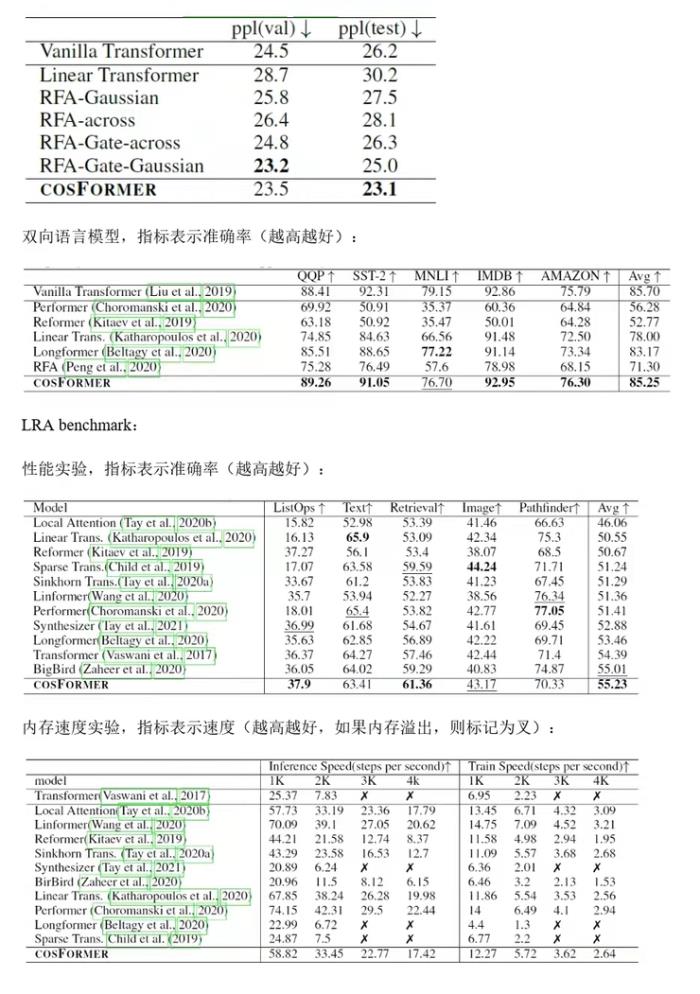 ICLR 2022 cosFormer：重新思考注意力机制中的Softmax