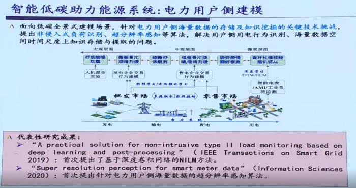 IEEE Fellow黄建伟：智能低碳理论探索和关键技术研究