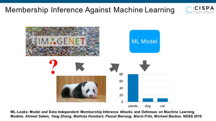 【CISPA张阳分享】量化机器学习模型的隐私风险