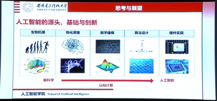 西电焦李成院士：从脑科学和认知科学到人工智能，我们能够从生物物理机理中得到什么启发？