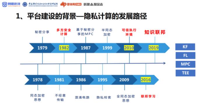 同盾科技李晓林：可信AI生态系统，将成为下一代AI医疗的「基础设施」