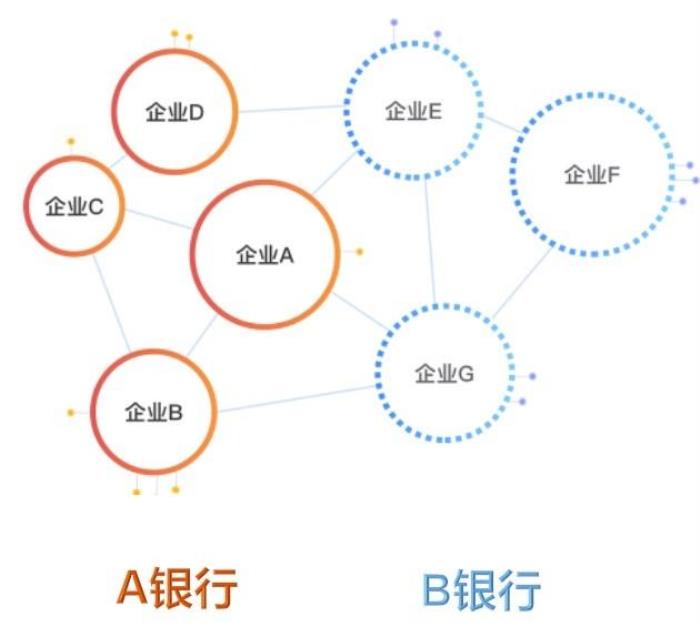 百家厂商的「技术觉醒」：隐私计算，将是下一个「Intel Inside」