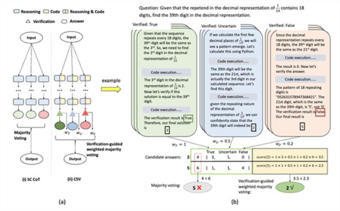 GPT-4数学再提30分 代码解析器任督二脉被打开 网友：像大脑的工作方式