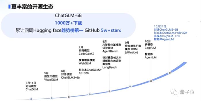 正面硬刚OpenAI！智谱AI推出第三代基座模型，功能对标GPT-4V，代码解释器随便玩