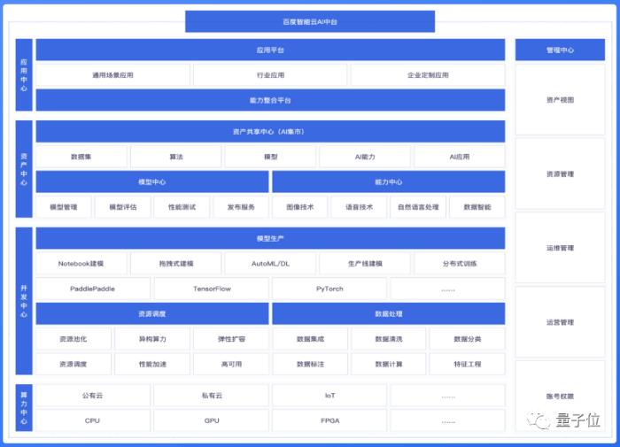 中国AI平台最新格局出炉！百度综合得分第一，第二梯队竞争激烈，大模型加速云厂商进化