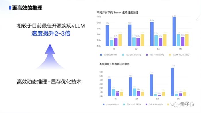 正面硬刚OpenAI！智谱AI推出第三代基座模型，功能对标GPT-4V，代码解释器随便玩