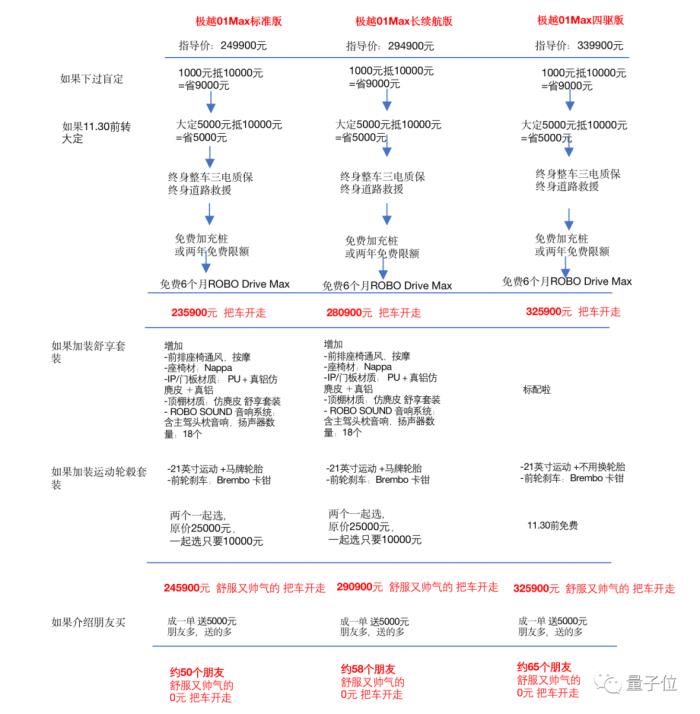 「20万级最强智驾」还不用激光雷达，极越01到底是一款什么样的车？