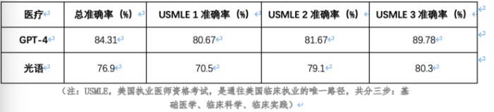 光启慧语发布光语医疗大模型，联合上海中山医院探索智慧医疗新模式