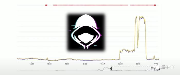 OpenAI潜入黑客群聊！盗用ChatGPT被换成“喵喵GPT”，网友：绝对的传奇