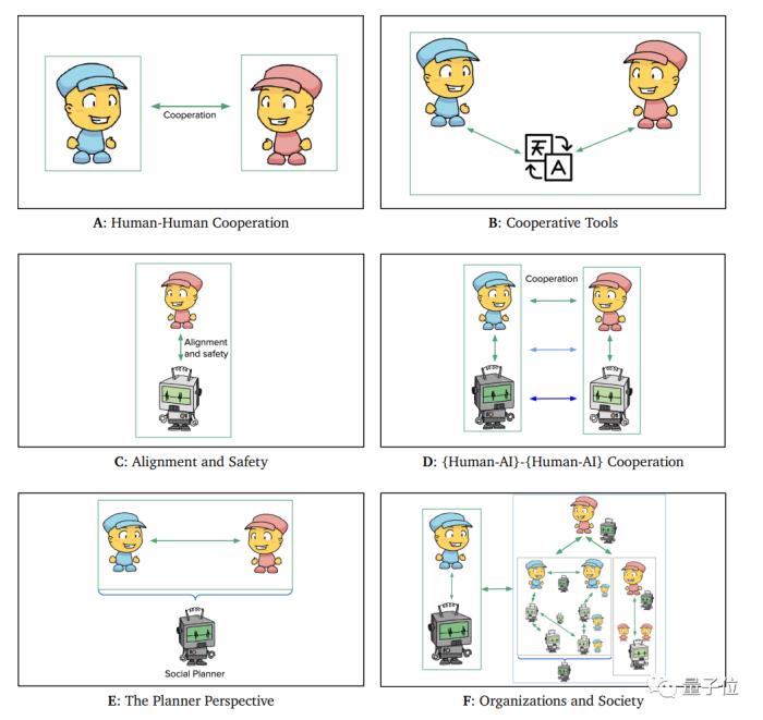 AI对齐全面综述！北大等从800+文献中总结出四万字，多位知名学者挂帅