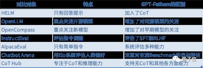 字节“开盒”OpenAI所有大模型，揭秘GPT-3到GPT-4进化路径！把李沐都炸出来了