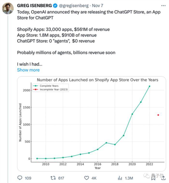 不到1分钟开发一个GPT应用！各路大神疯狂整活 网友：ChatGPT就是新iPhone