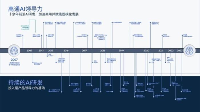 让终端“拥抱”生成式AI，高通改革行业新标准