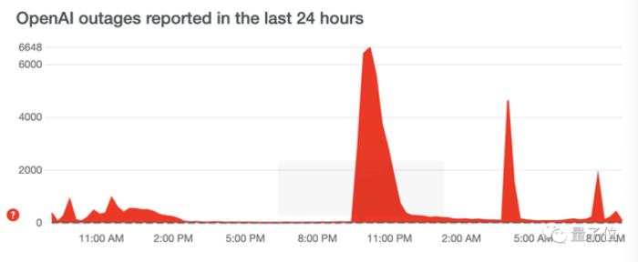 ChatGPT全线大崩溃！奥特曼亲自致歉：流量远超预期