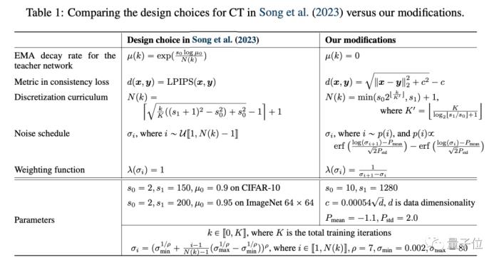 OpenAI救了Stable Diffusion！开源Dall·E3同款解码器