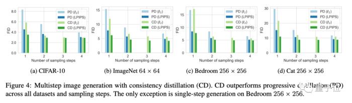 OpenAI救了Stable Diffusion！开源Dall·E3同款解码器