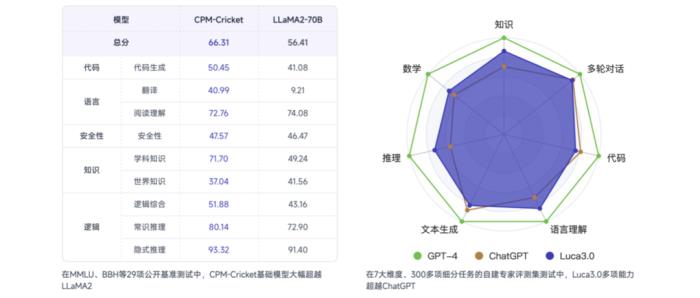 成本2元开发游戏，最快3分钟完成！全程都是AI智能体“打工”，大模型加持的那种