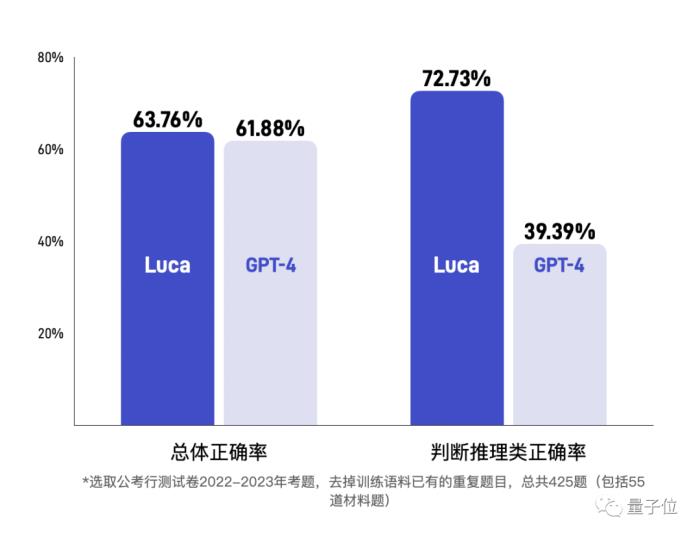 成本2元开发游戏，最快3分钟完成！全程都是AI智能体“打工”，大模型加持的那种