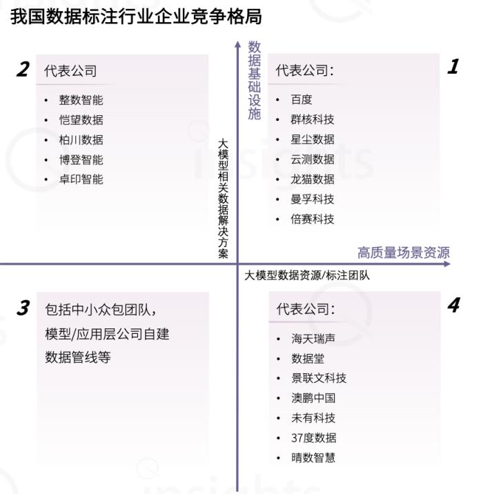 中国AIGC数据标注全景报告：百亿市场规模，百万就业缺口