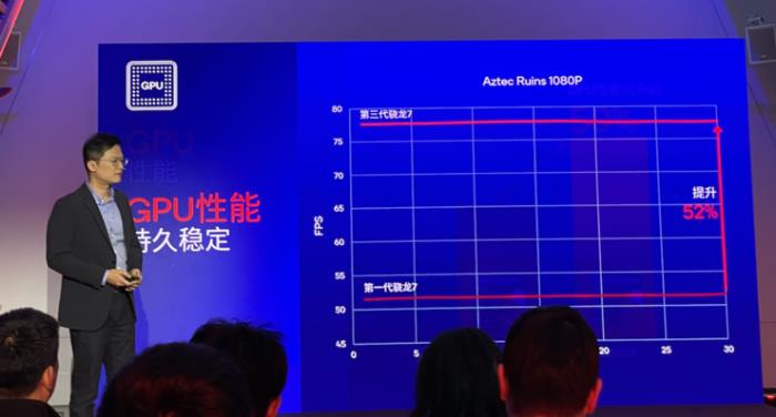 第三代骁龙7 AI性能大涨90%，荣耀和vivo将率先搭载